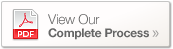 View Our Complete Process